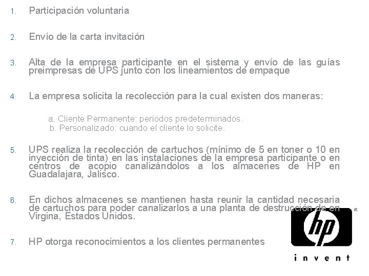 1. Participación voluntaria 2. Envío de la carta invitación 3. Alta de la empresa