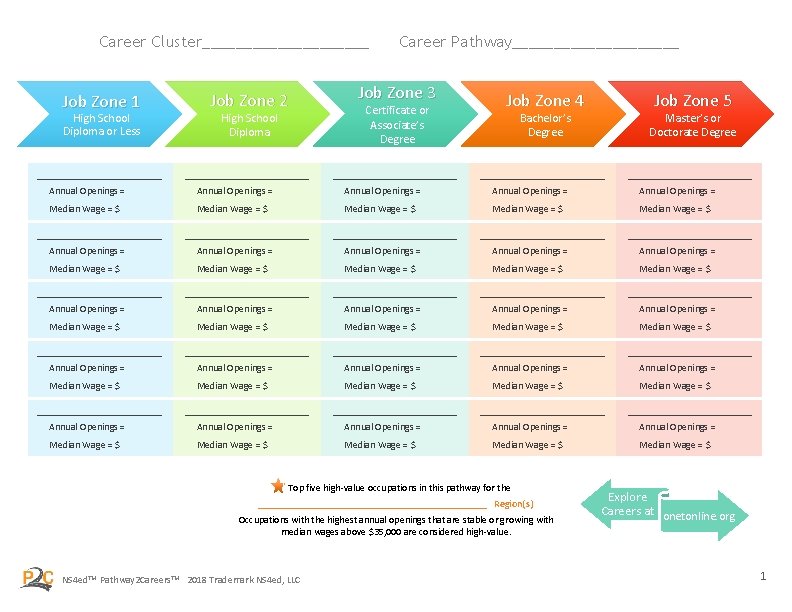 Career Cluster__________ Career Pathway__________ Job Zone 3 Job Zone 1 Job Zone 2 High