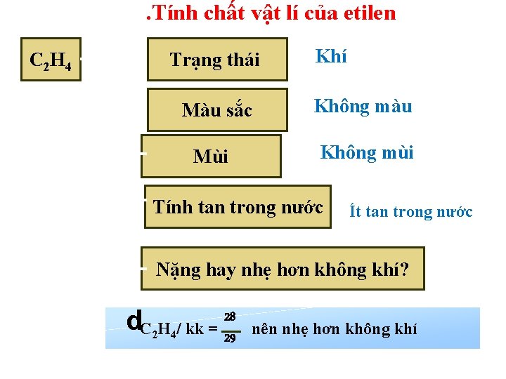 . Tính chất vật lí của etilen C 2 H 4 Trạng thái Màu