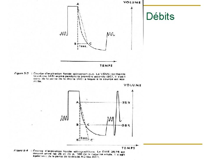 Débits 