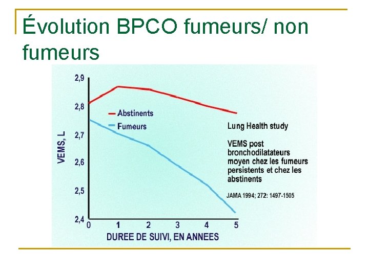 Évolution BPCO fumeurs/ non fumeurs 