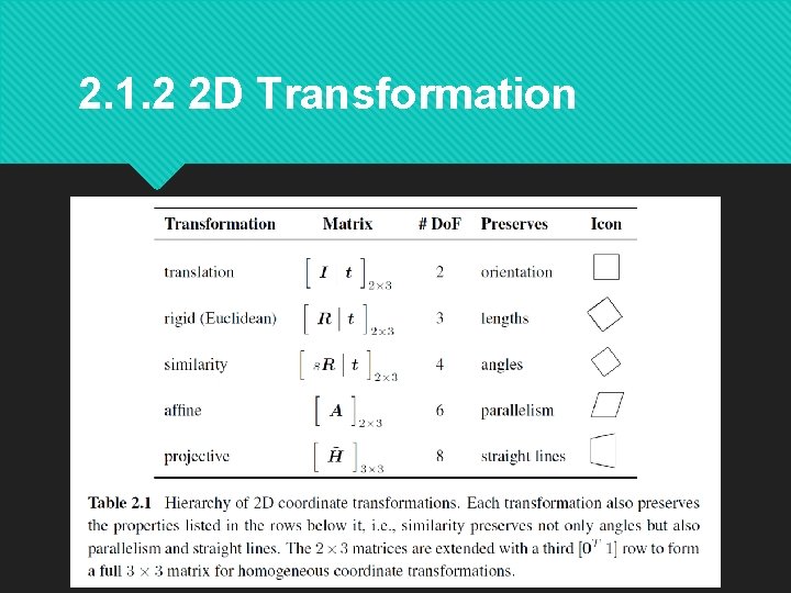 2. 1. 2 2 D Transformation 