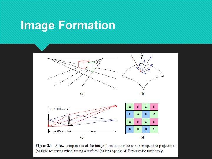 Image Formation 