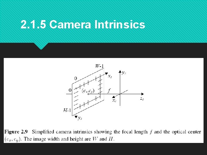 2. 1. 5 Camera Intrinsics 