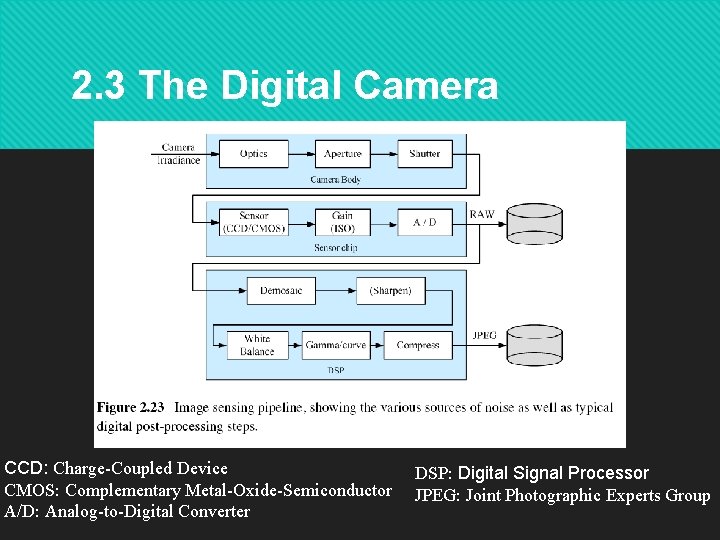 2. 3 The Digital Camera CCD: Charge-Coupled Device CMOS: Complementary Metal-Oxide-Semiconductor A/D: Analog-to-Digital Converter