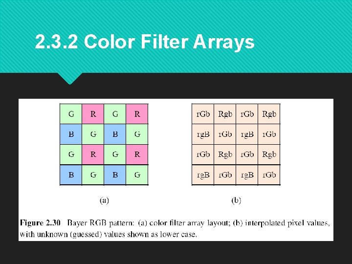 2. 3. 2 Color Filter Arrays 