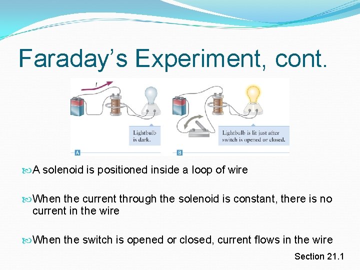 Faraday’s Experiment, cont. A solenoid is positioned inside a loop of wire When the Faraday’s Experiment, cont. A solenoid is positioned inside a loop of wire When the