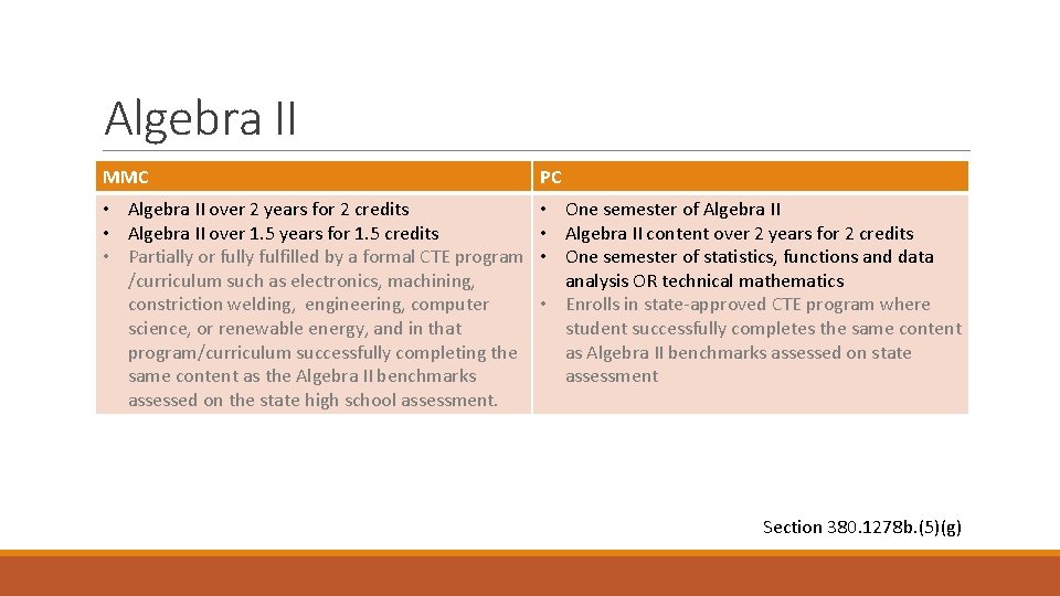 Algebra II MMC PC • Algebra II over 2 years for 2 credits •