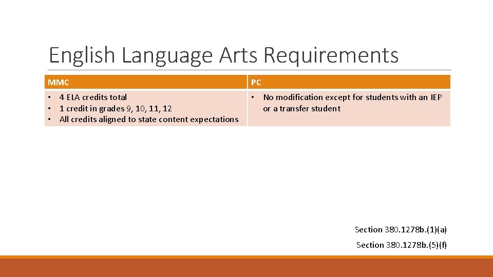 English Language Arts Requirements MMC PC • 4 ELA credits total • 1 credit