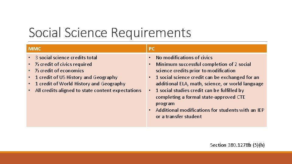 Social Science Requirements MMC • • • 3 social science credits total ½ credit