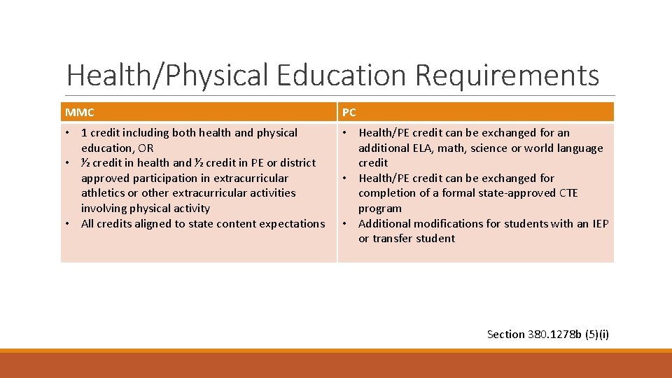 Health/Physical Education Requirements MMC PC • 1 credit including both health and physical education,
