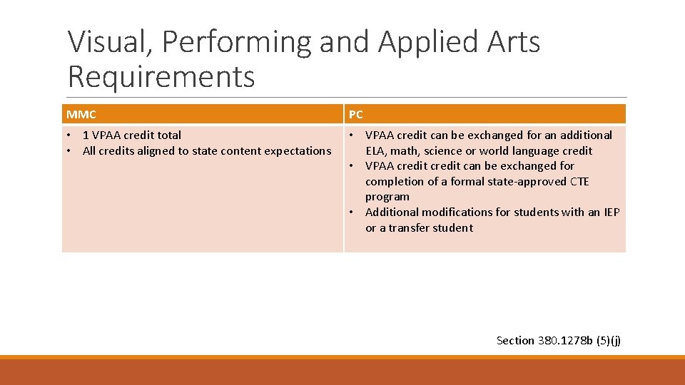 Visual, Performing and Applied Arts Requirements MMC PC • 1 VPAA credit total •