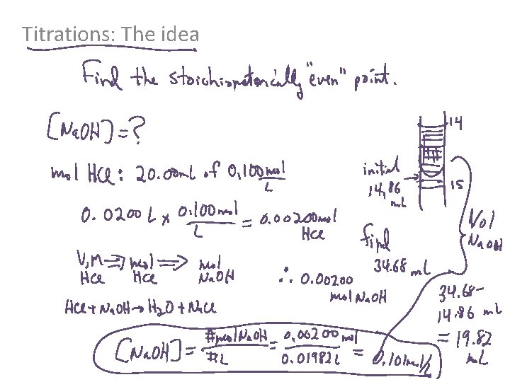 Titrations: The idea 