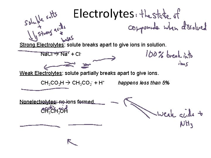 Electrolytes Strong Electrolytes: solute breaks apart to give ions in solution. Na. Cl Na+