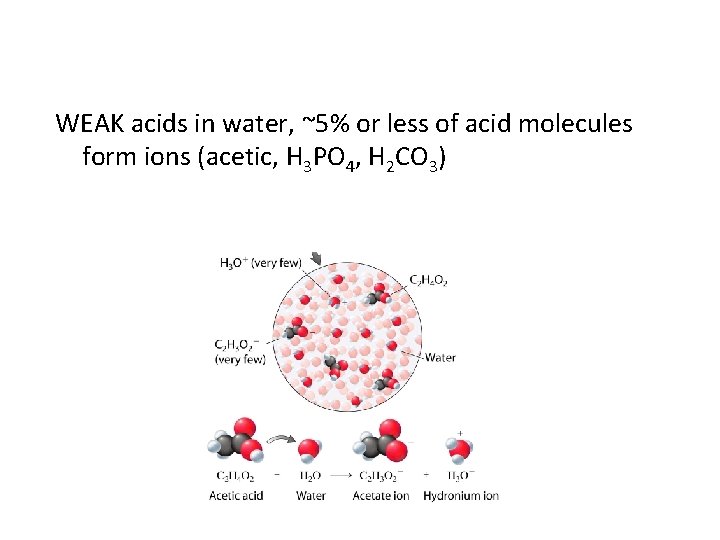 WEAK acids in water, ~5% or less of acid molecules form ions (acetic, H