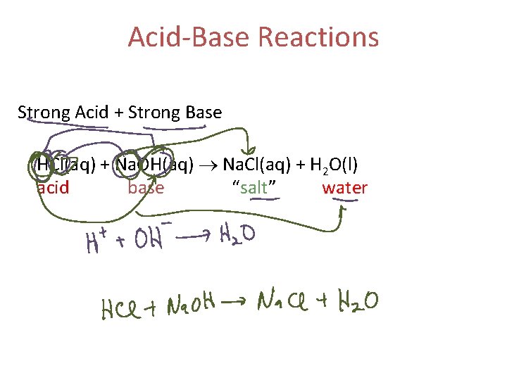 Acid-Base Reactions Strong Acid + Strong Base HCl(aq) + Na. OH(aq) Na. Cl(aq) +