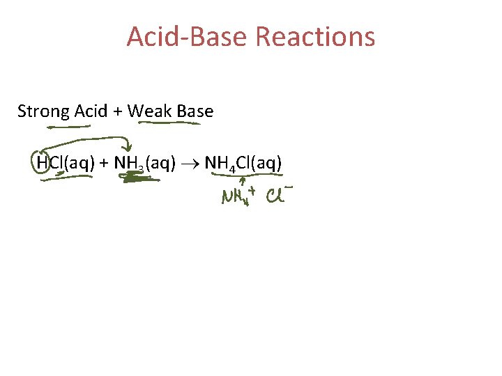 Acid-Base Reactions Strong Acid + Weak Base HCl(aq) + NH 3(aq) NH 4 Cl(aq)