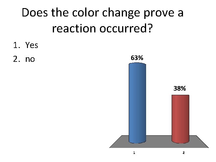 Does the color change prove a reaction occurred? 1. Yes 2. no 