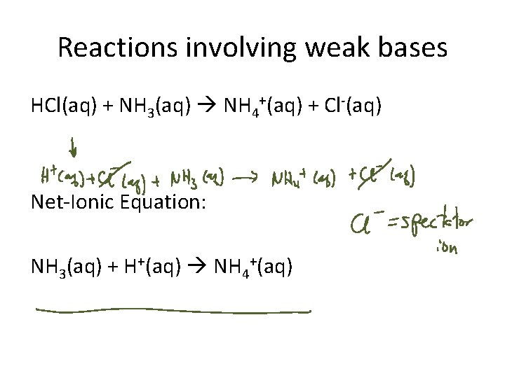 Reactions involving weak bases HCl(aq) + NH 3(aq) NH 4+(aq) + Cl-(aq) Net-Ionic Equation: