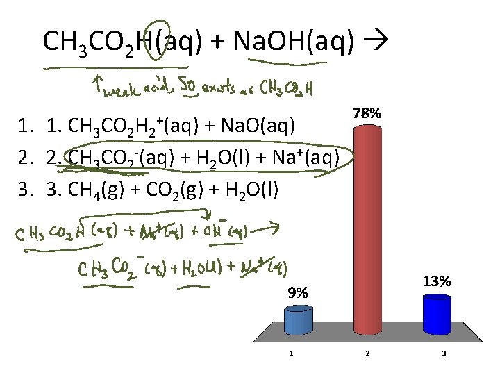 CH 3 CO 2 H(aq) + Na. OH(aq) 1. 1. CH 3 CO 2