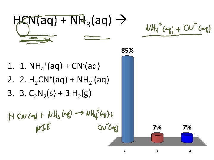 HCN(aq) + NH 3(aq) 1. 1. NH 4+(aq) + CN-(aq) 2. 2. H 2