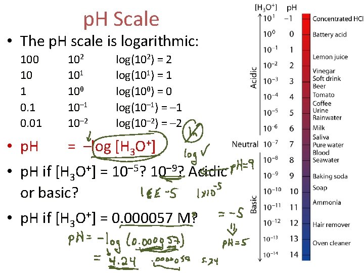 p. H Scale • The p. H scale is logarithmic: 100 10 1 0.