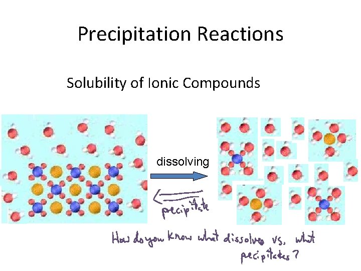 Precipitation Reactions Solubility of Ionic Compounds dissolving 