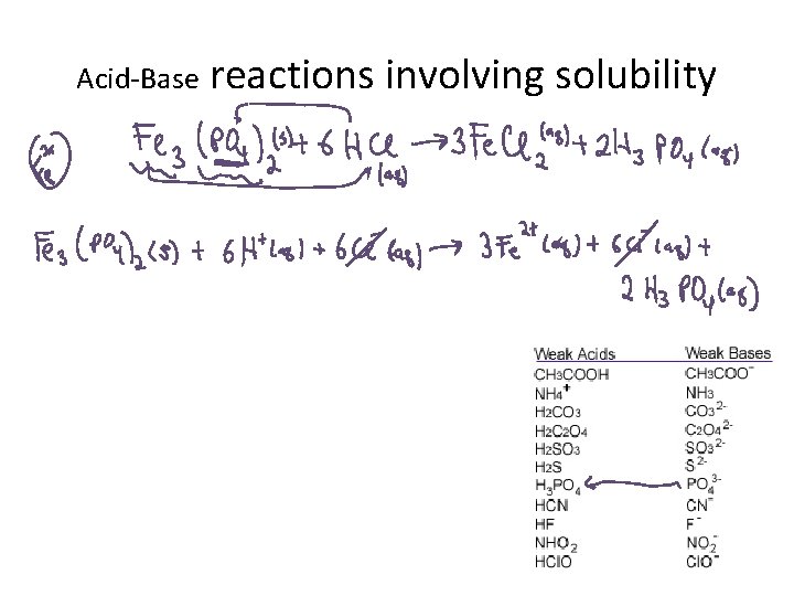 Acid-Base reactions involving solubility 