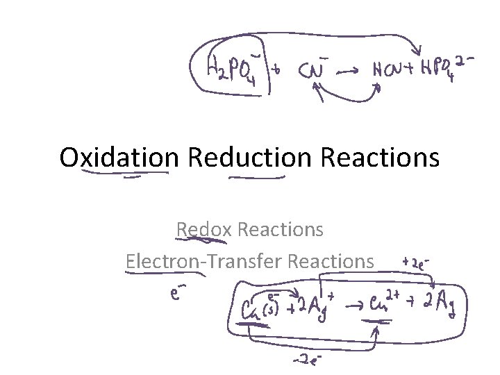 Oxidation Reduction Reactions Redox Reactions Electron-Transfer Reactions 