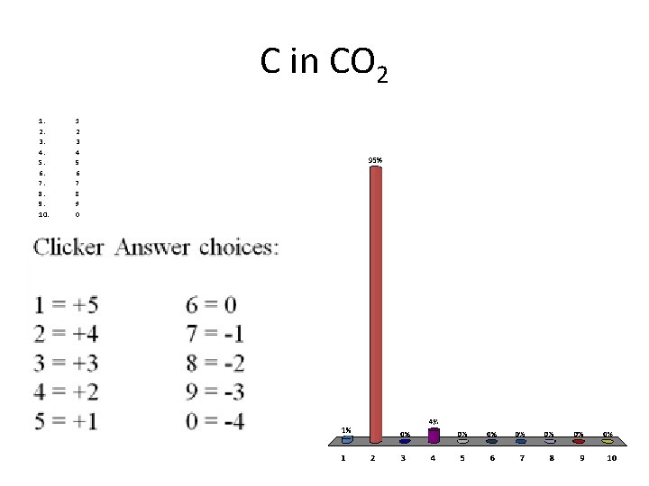 C in CO 2 1. 2. 3. 4. 5. 6. 7. 8. 9. 10.