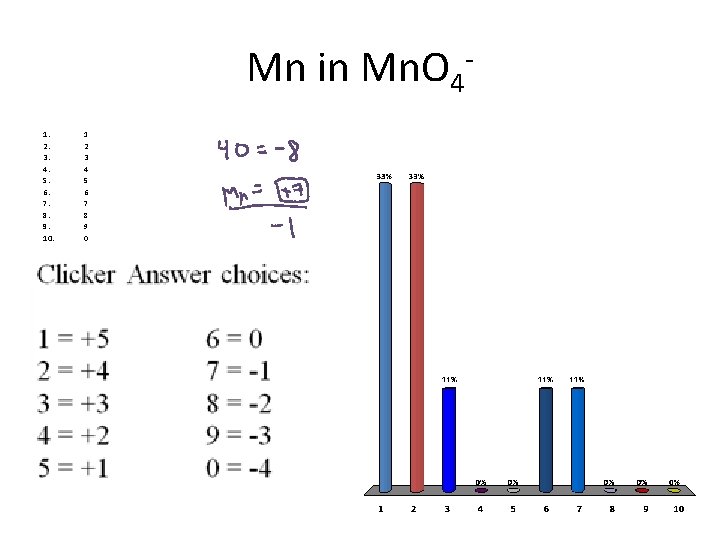 Mn in Mn. O 41. 2. 3. 4. 5. 6. 7. 8. 9. 10.