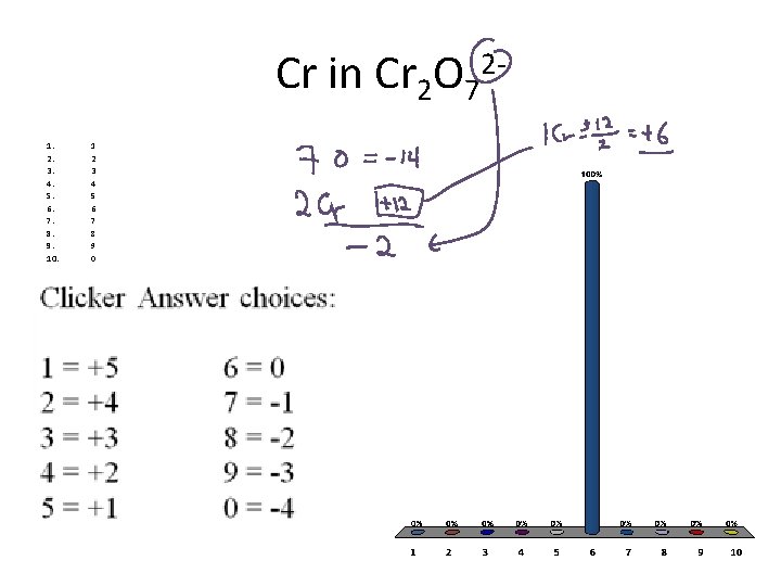 Cr in Cr 2 O 721. 2. 3. 4. 5. 6. 7. 8. 9.