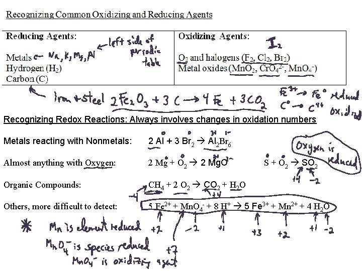 Recognizing Redox Reactions: Always involves changes in oxidation numbers Metals reacting with Nonmetals: 2