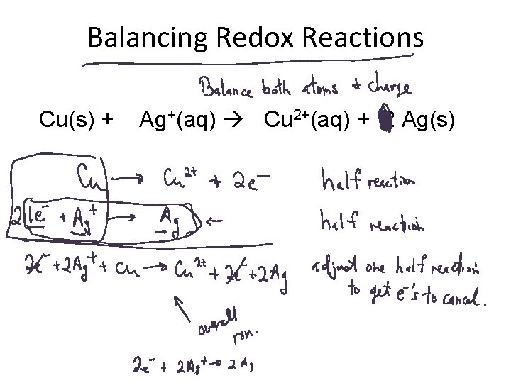 Balancing Redox Reactions Cu(s) + Ag+(aq) Cu 2+(aq) + 2 Ag(s) 