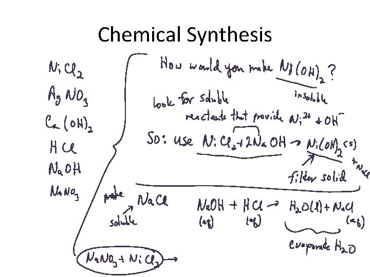 Chemical Synthesis 