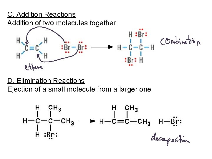 C. Addition Reactions Addition of two molecules together. D. Elimination Reactions Ejection of a