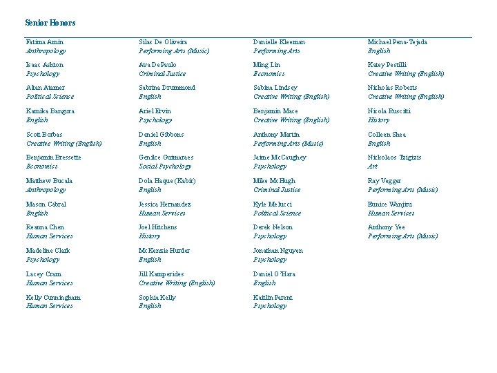 Senior Honors Fatima Amin Anthropology Silas De Oliveira Performing Arts (Music) Danielle Kleeman Performing Senior Honors Fatima Amin Anthropology Silas De Oliveira Performing Arts (Music) Danielle Kleeman Performing