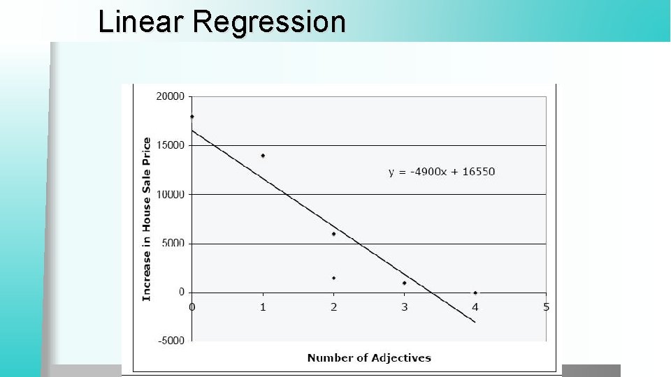 Linear Regression 