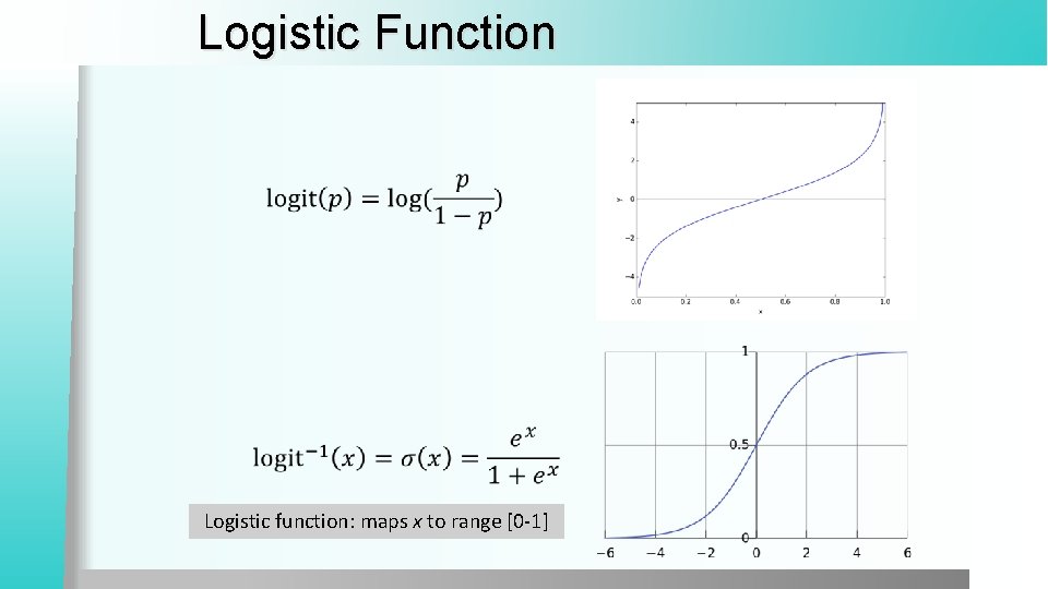 Logistic Function Logistic function: maps x to range [0 -1] 