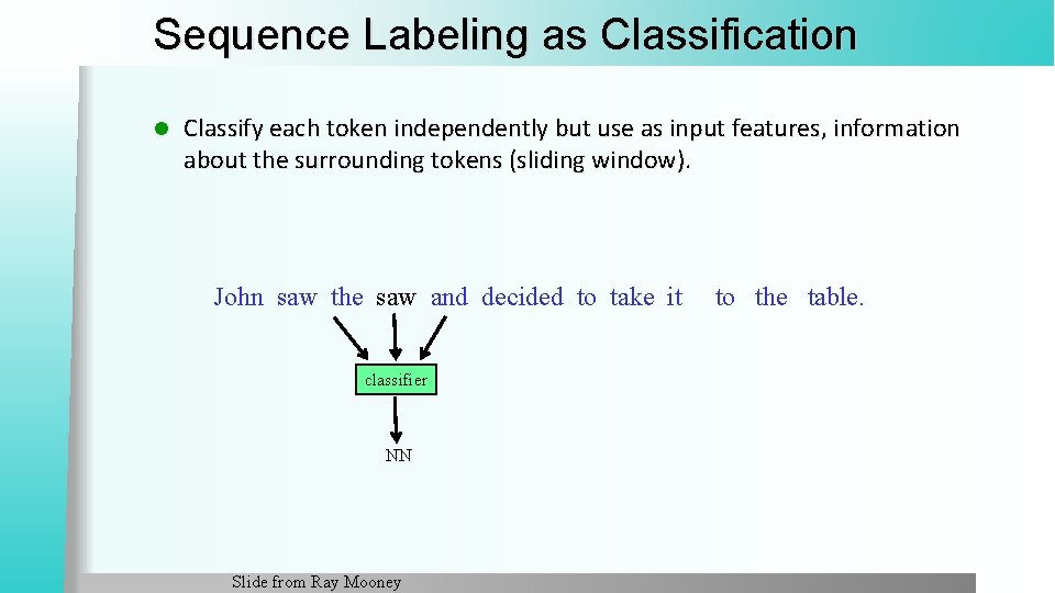 Sequence Labeling as Classification l Classify each token independently but use as input features,