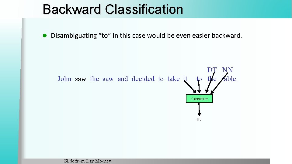 Backward Classification l Disambiguating “to” in this case would be even easier backward. John