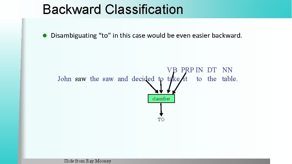 Backward Classification l Disambiguating “to” in this case would be even easier backward. VB