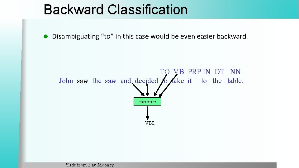Backward Classification l Disambiguating “to” in this case would be even easier backward. TO