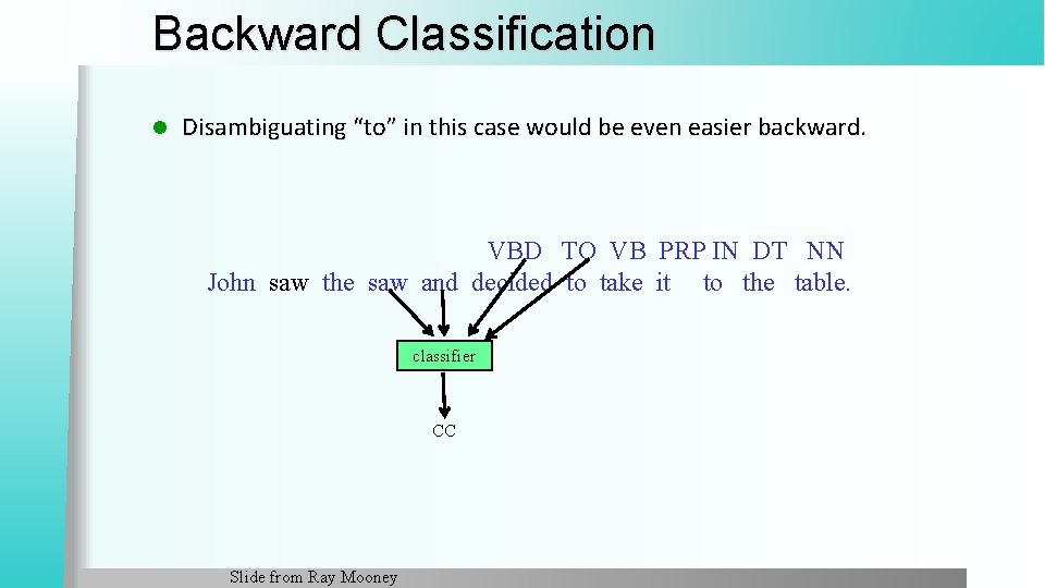 Backward Classification l Disambiguating “to” in this case would be even easier backward. VBD
