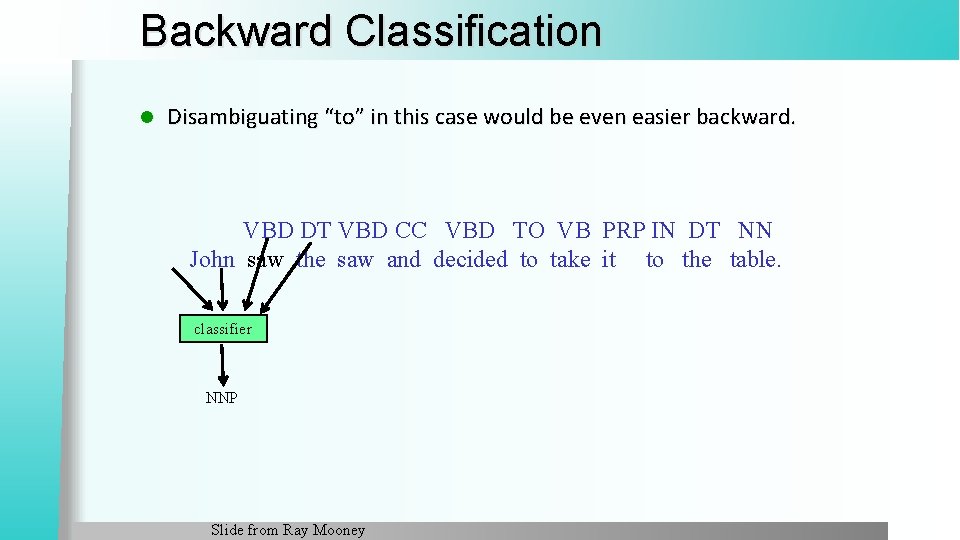 Backward Classification l Disambiguating “to” in this case would be even easier backward. VBD