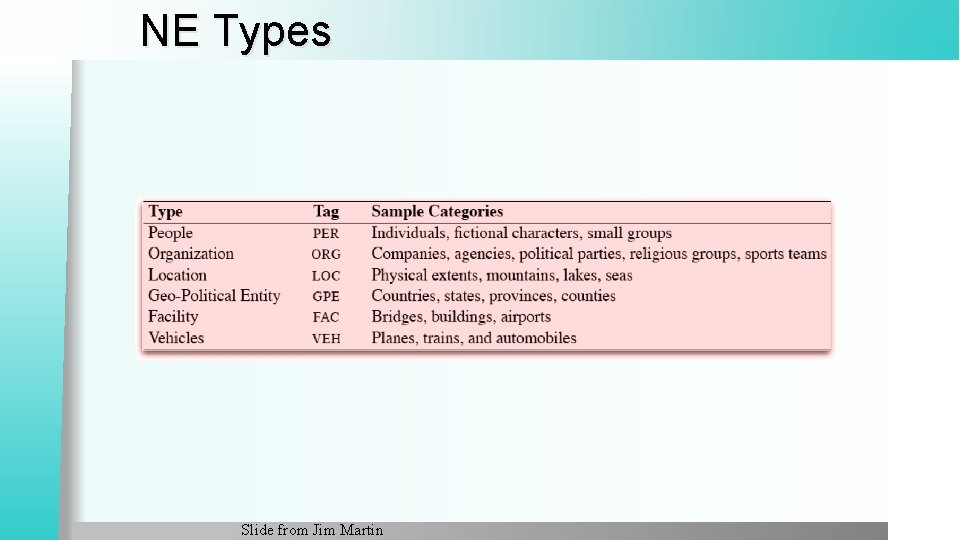 NE Types Slide from Jim Martin 