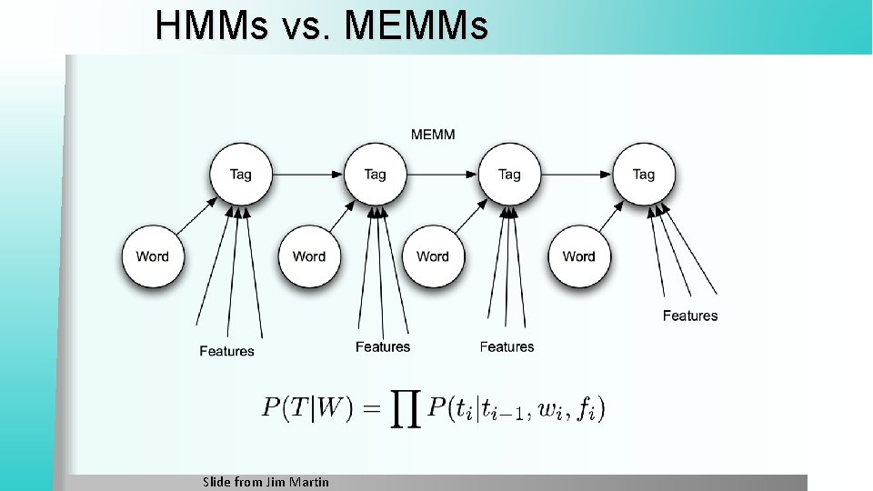 HMMs vs. MEMMs Slide from Jim Martin 