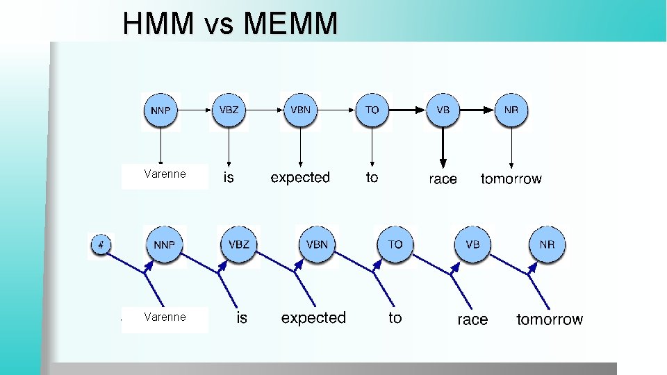 HMM vs MEMM Varenne 