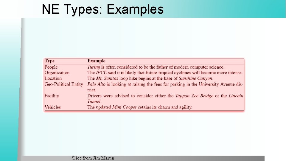 NE Types: Examples Slide from Jim Martin 
