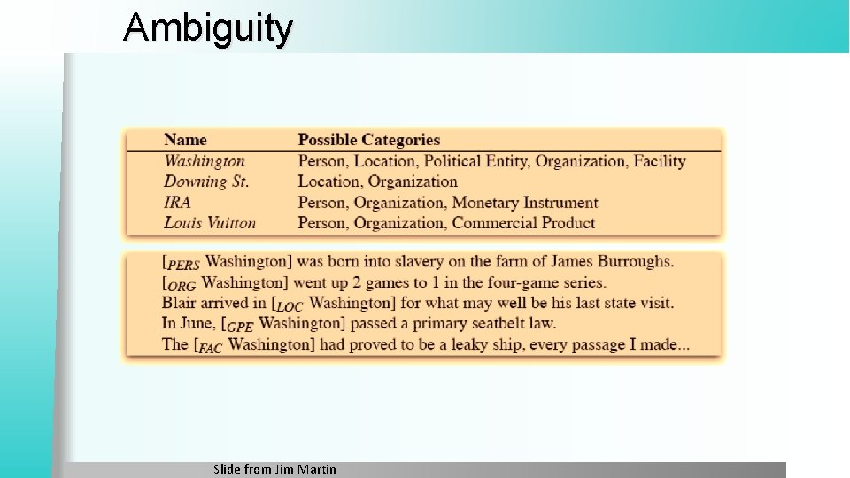 Ambiguity Slide from Jim Martin 